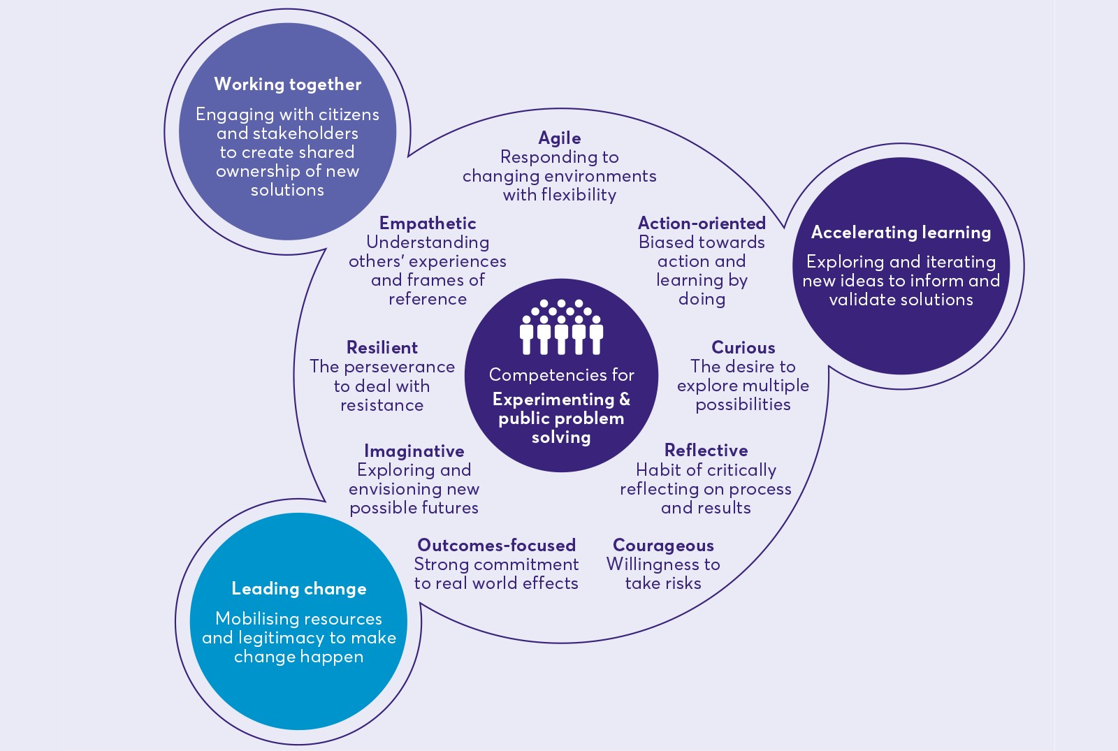 Tools for innovating in government ← FOLD